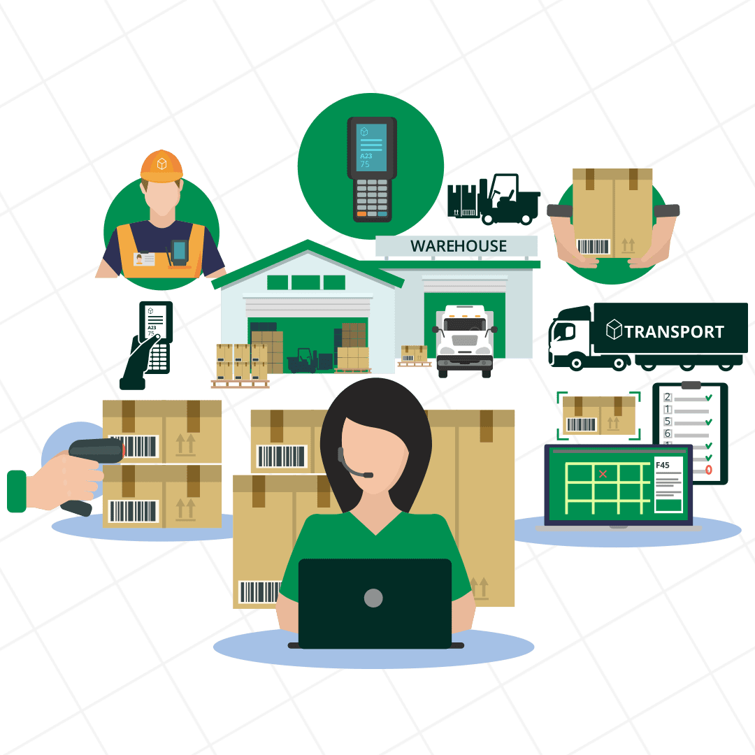 Warehouse Management System